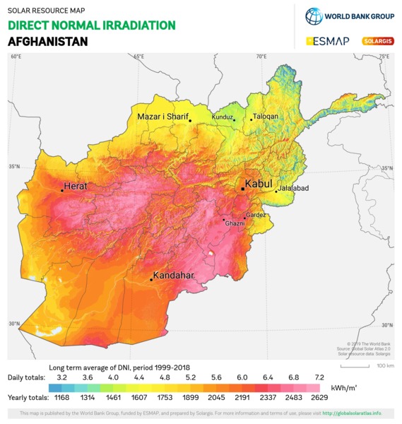 Direct Normal Irradiation