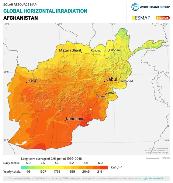 Global Horizontal Irradiation