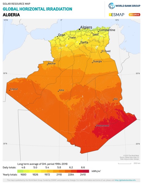 Global Horizontal Irradiation