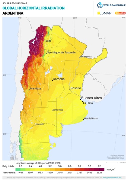 Global Horizontal Irradiation