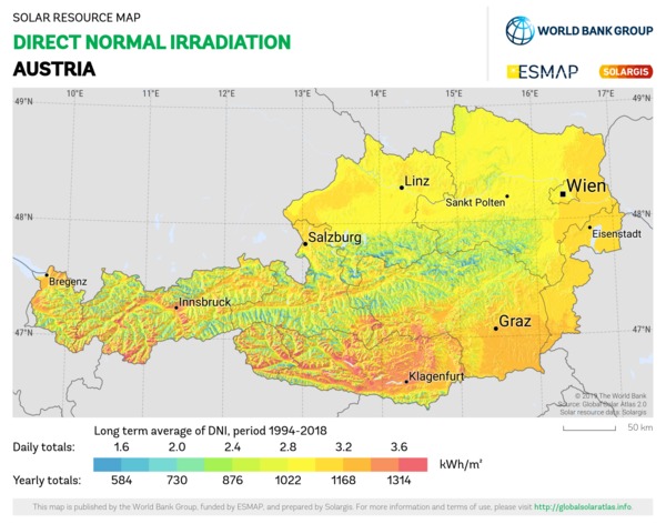 Direct Normal Irradiation