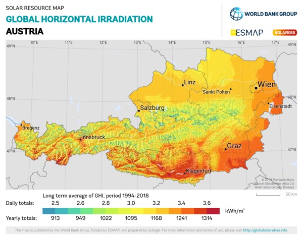 Global Horizontal Irradiation