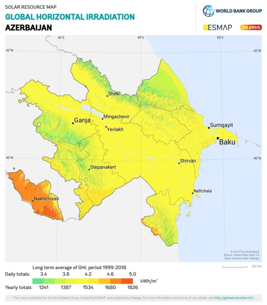 Global Horizontal Irradiation