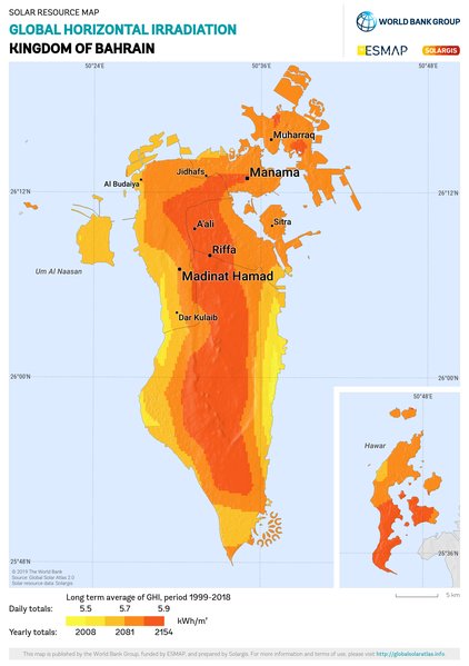 Global Horizontal Irradiation