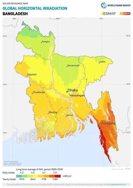 Global Horizontal Irradiation