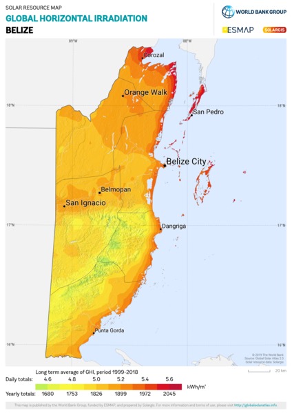 Global Horizontal Irradiation