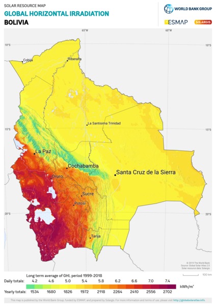 Global Horizontal Irradiation