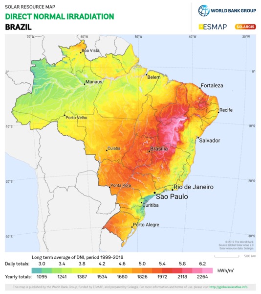 Direct Normal Irradiation