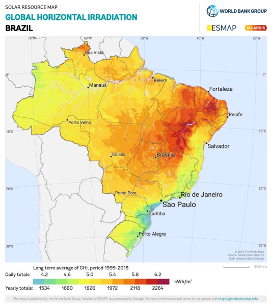 Global Horizontal Irradiation