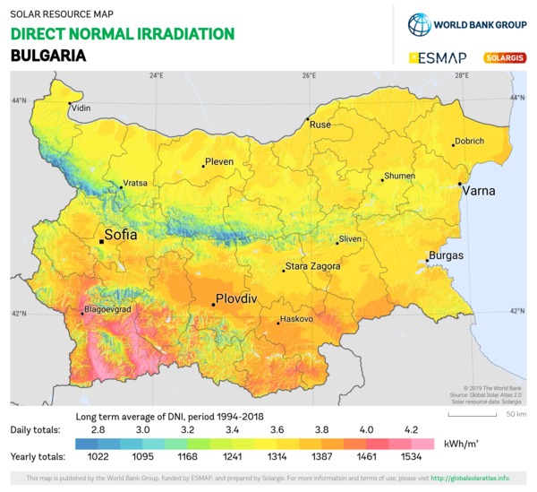 Direct Normal Irradiation