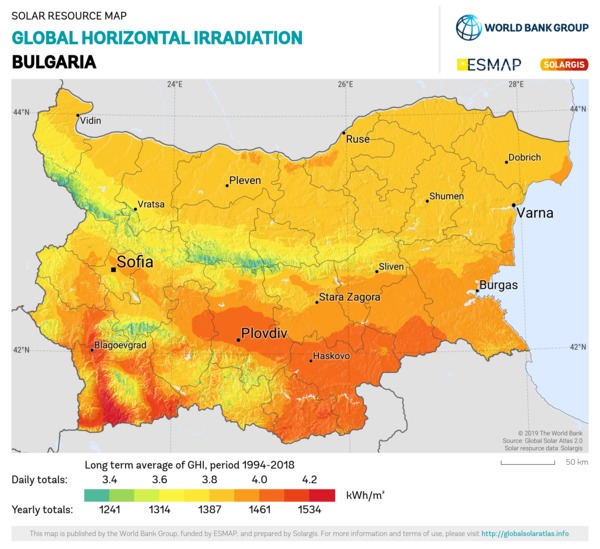 Global Horizontal Irradiation