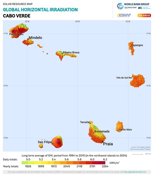 Global Horizontal Irradiation