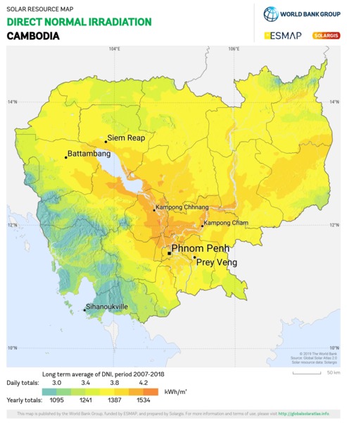 Direct Normal Irradiation