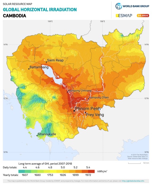 Global Horizontal Irradiation