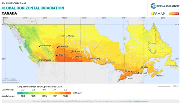 Global Horizontal Irradiation