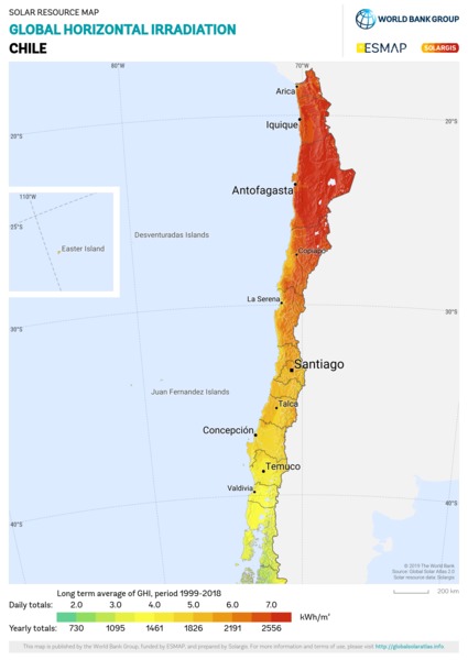 Global Horizontal Irradiation