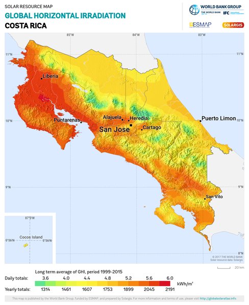 Global Horizontal Irradiation