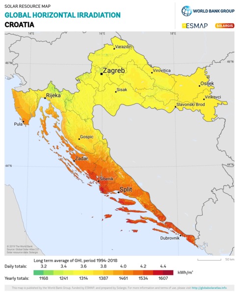 Global Horizontal Irradiation