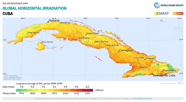 Global Horizontal Irradiation