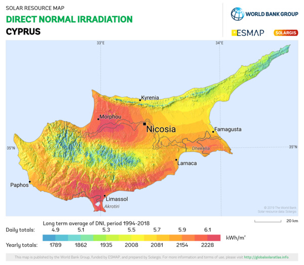 Direct Normal Irradiation