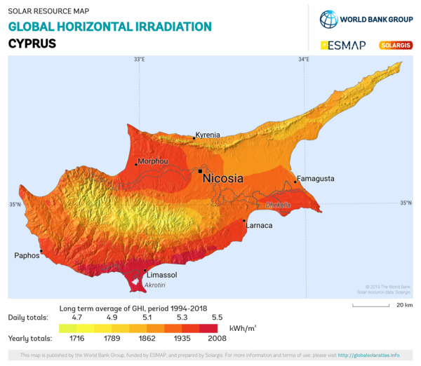 Global Horizontal Irradiation