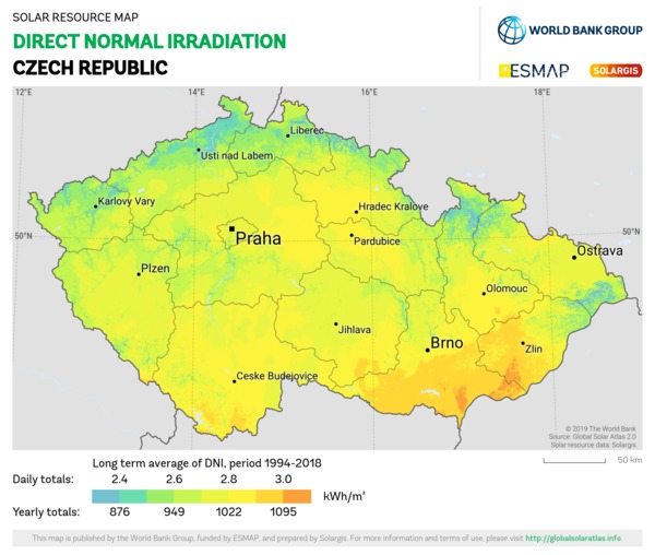 Direct Normal Irradiation