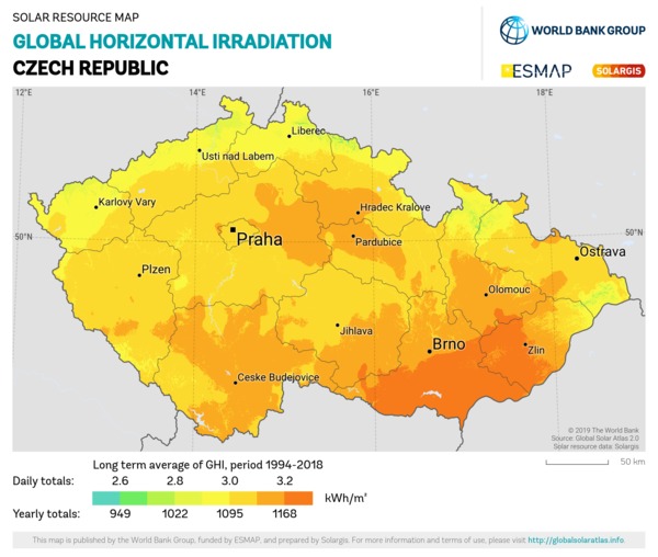 Global Horizontal Irradiation