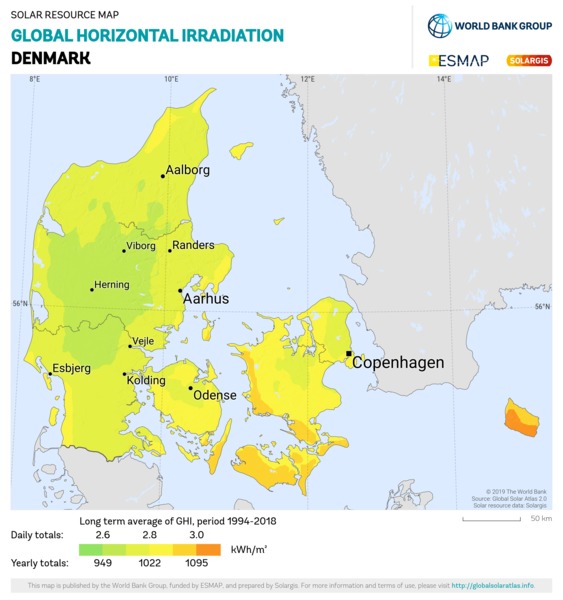 Global Horizontal Irradiation