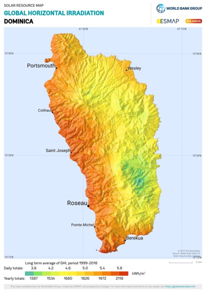 Global Horizontal Irradiation