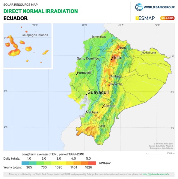 Direct Normal Irradiation