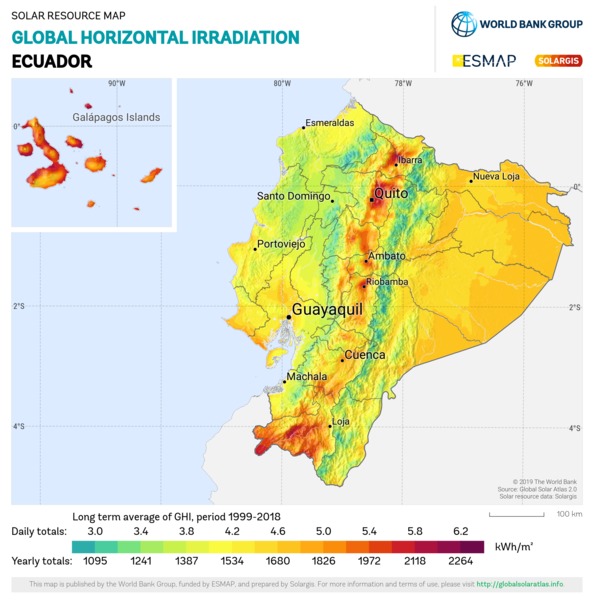 Global Horizontal Irradiation