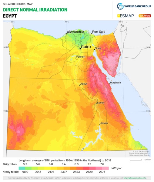 Direct Normal Irradiation