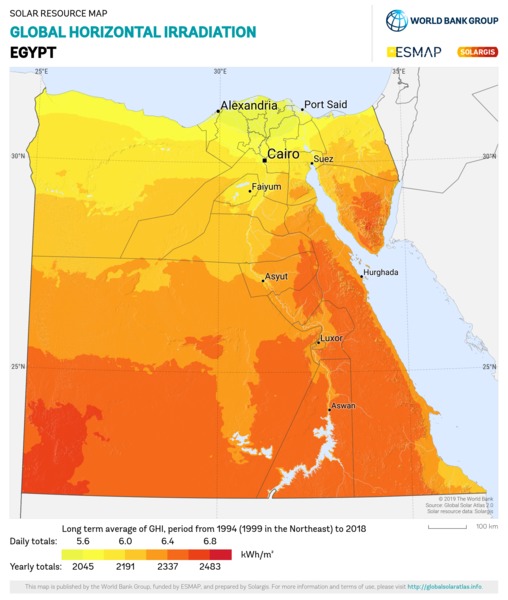 Global Horizontal Irradiation