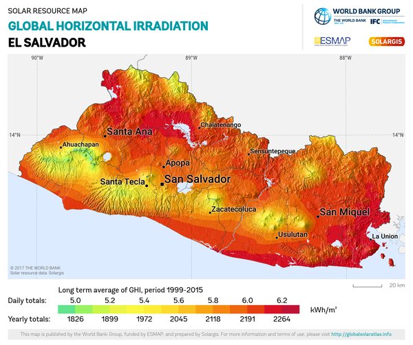Global Horizontal Irradiation