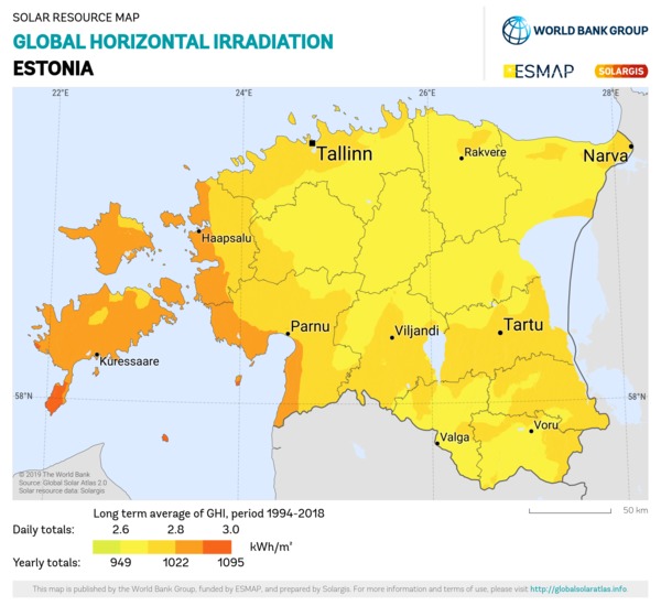 Global Horizontal Irradiation