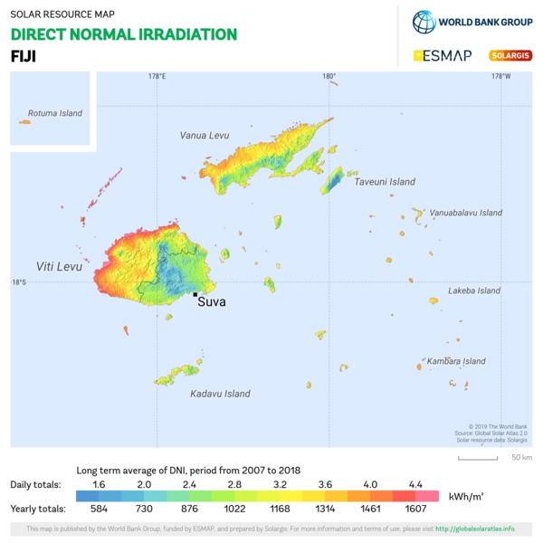 Direct Normal Irradiation