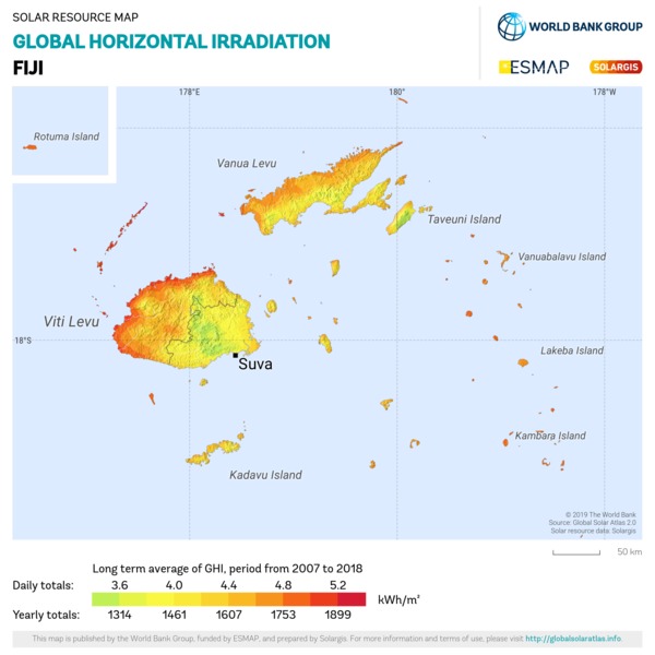 Global Horizontal Irradiation