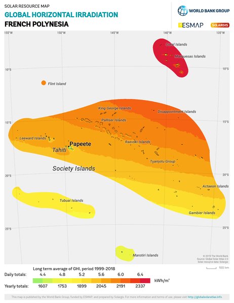 Global Horizontal Irradiation