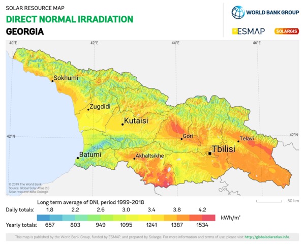 Direct Normal Irradiation