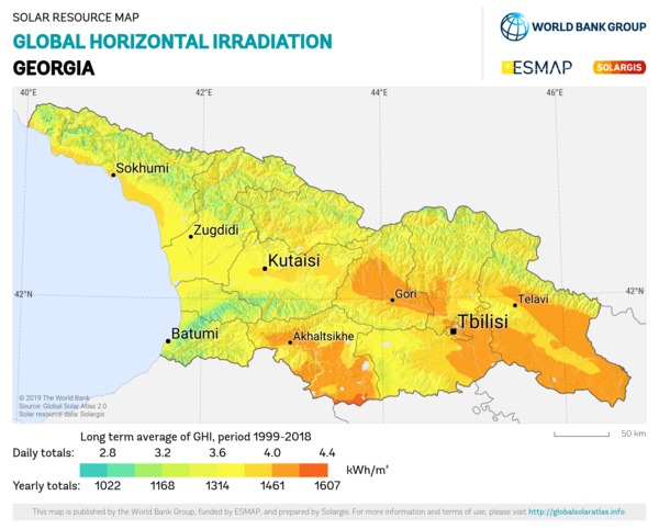 Global Horizontal Irradiation