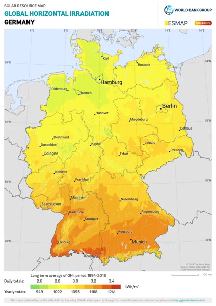 Global Horizontal Irradiation