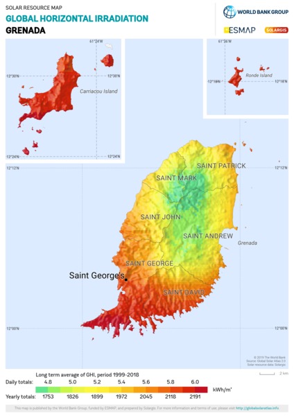 Global Horizontal Irradiation