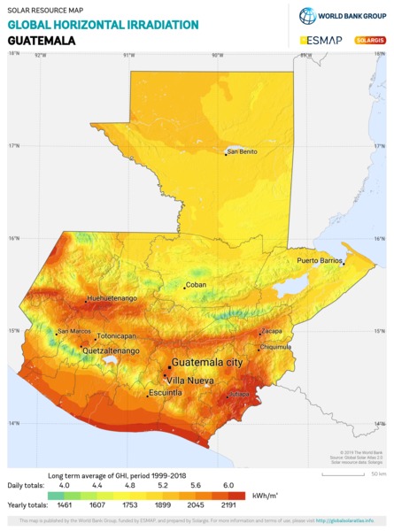 Global Horizontal Irradiation