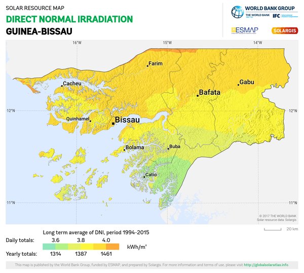 Direct Normal Irradiation