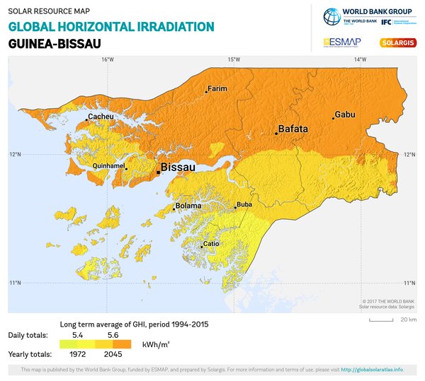 Global Horizontal Irradiation