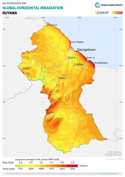 Global Horizontal Irradiation