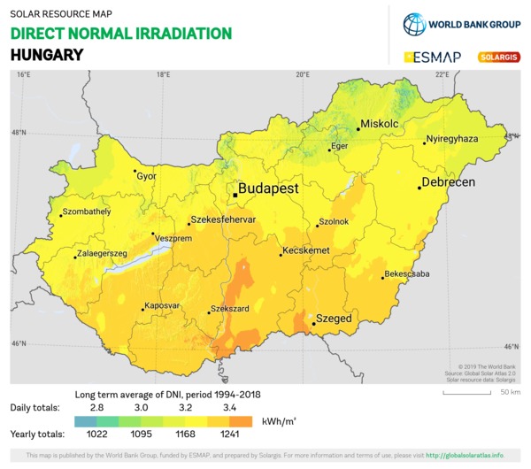 Direct Normal Irradiation