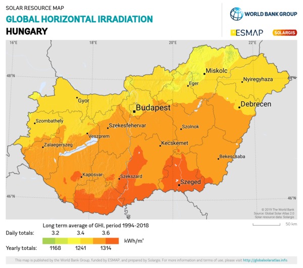 Global Horizontal Irradiation