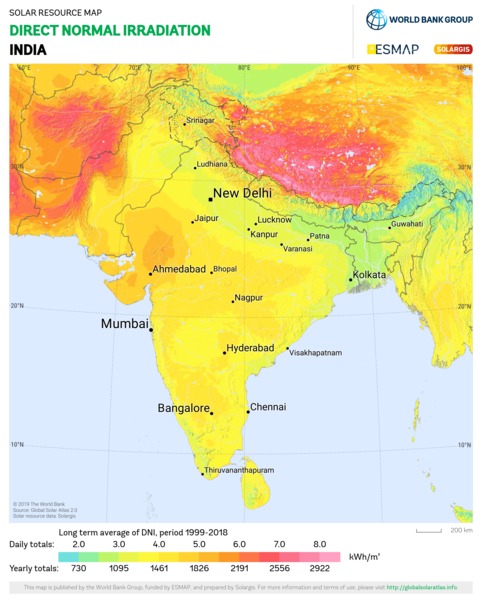 Direct Normal Irradiation