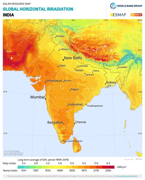 Global Horizontal Irradiation